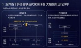 方舟编译器最新爆料下载,揭秘跨平台编译技术的未来发展趋势
